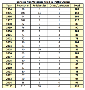 tennessee_pedestrian_bicycle_deaths