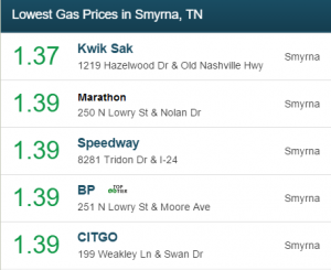 Smyrna Gas Prices 2/22/16