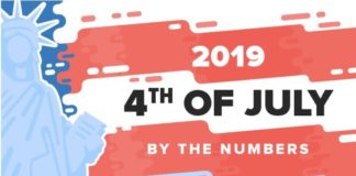 4th of july by the numbers