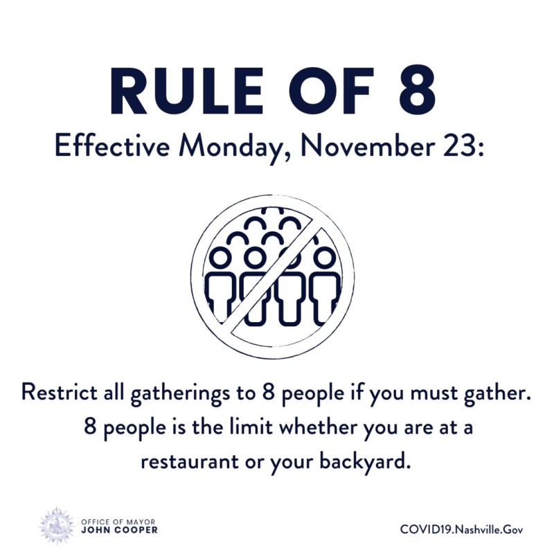 Rule of 8