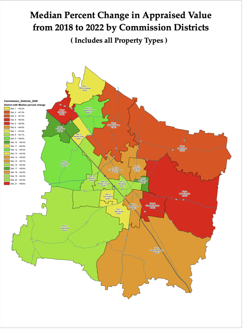 percent-change-median-districts