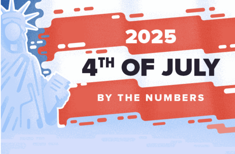 when is fourth of july holiday 2025