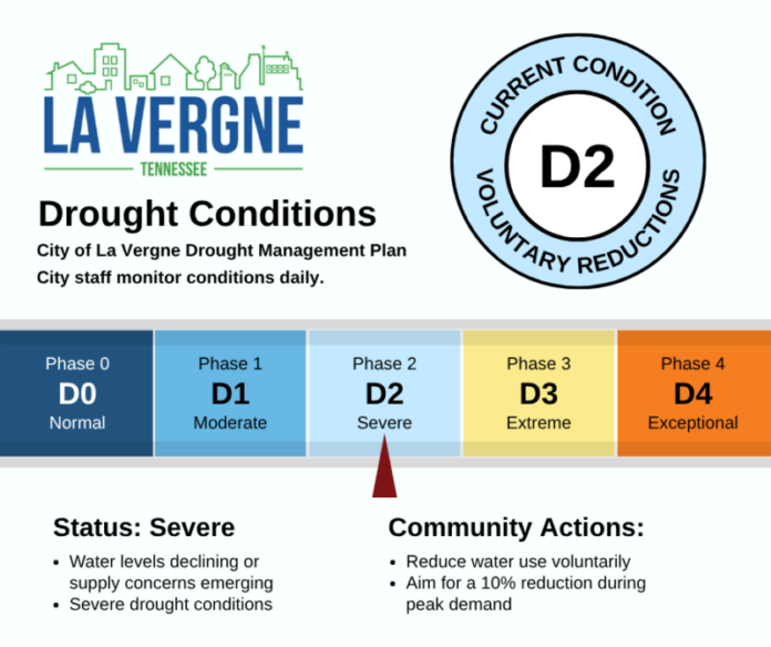 DROUGHT-LA VERGNE
